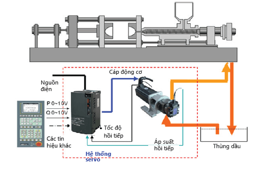 su-khac-nhau-giua-bien-tan-va-servo-drive-h4