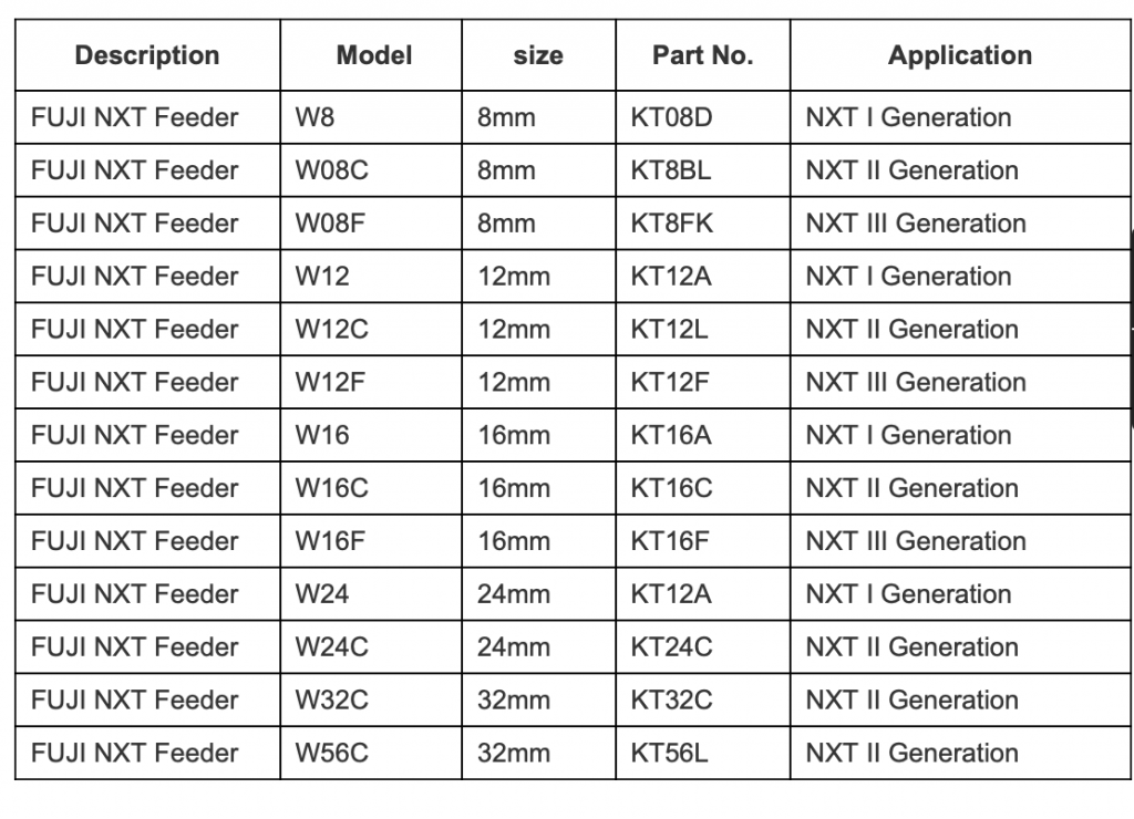 W24 FUJI NXT FEEDER - Skytech Vietnam., JSC